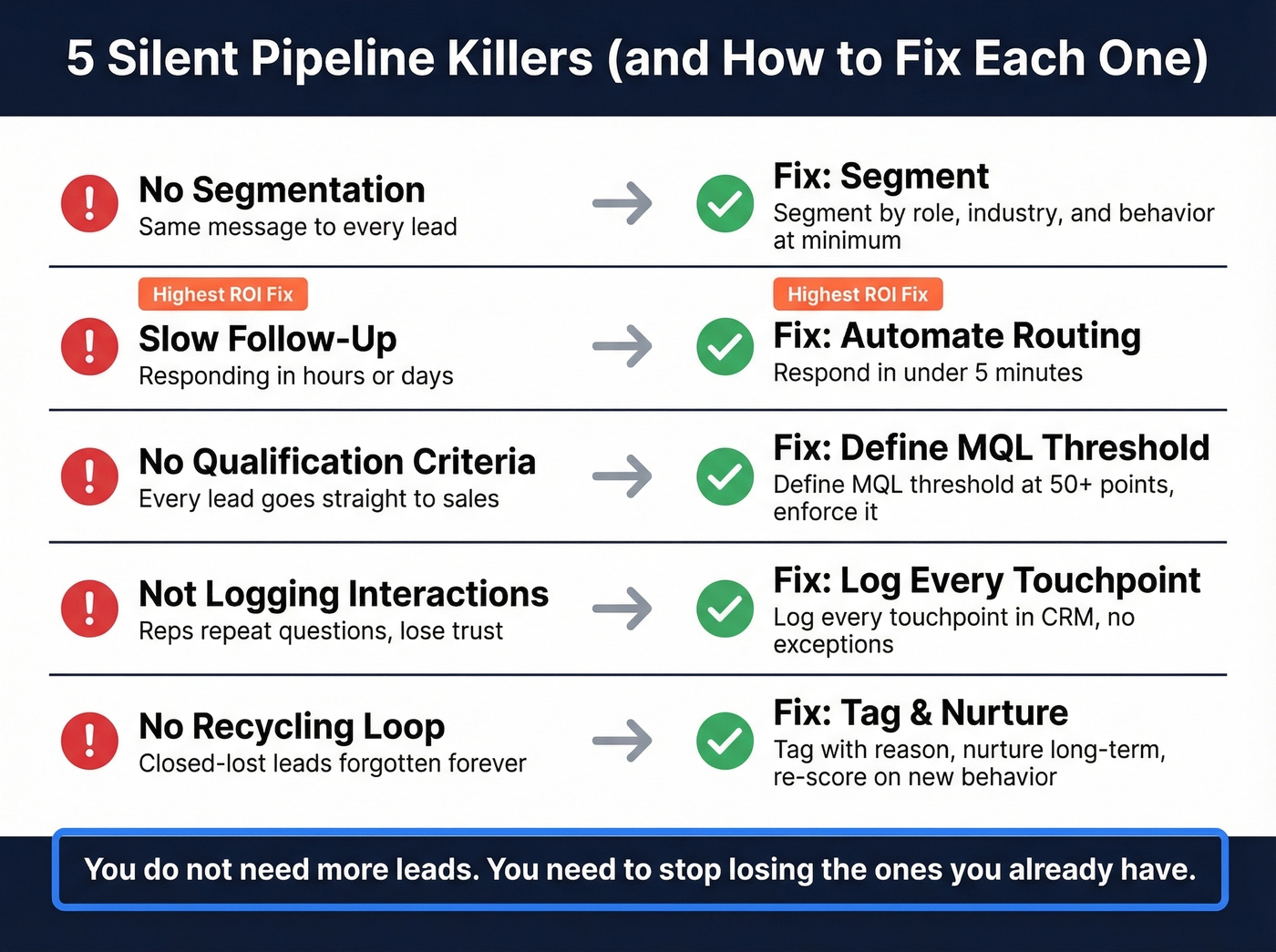 Five pipeline killers with fixes and impact levels