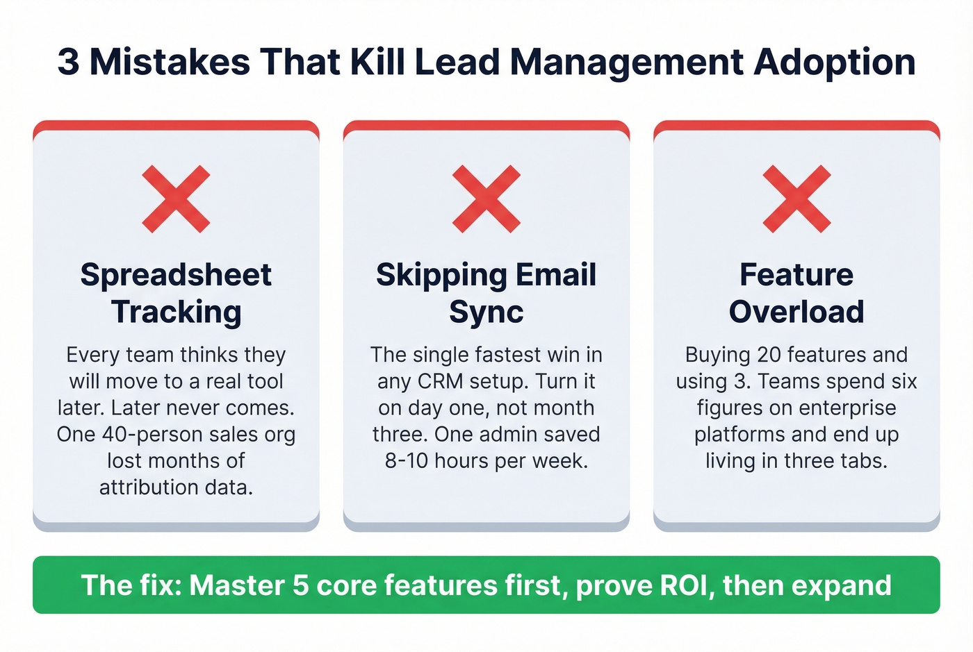 Three common lead management mistakes with warning indicators