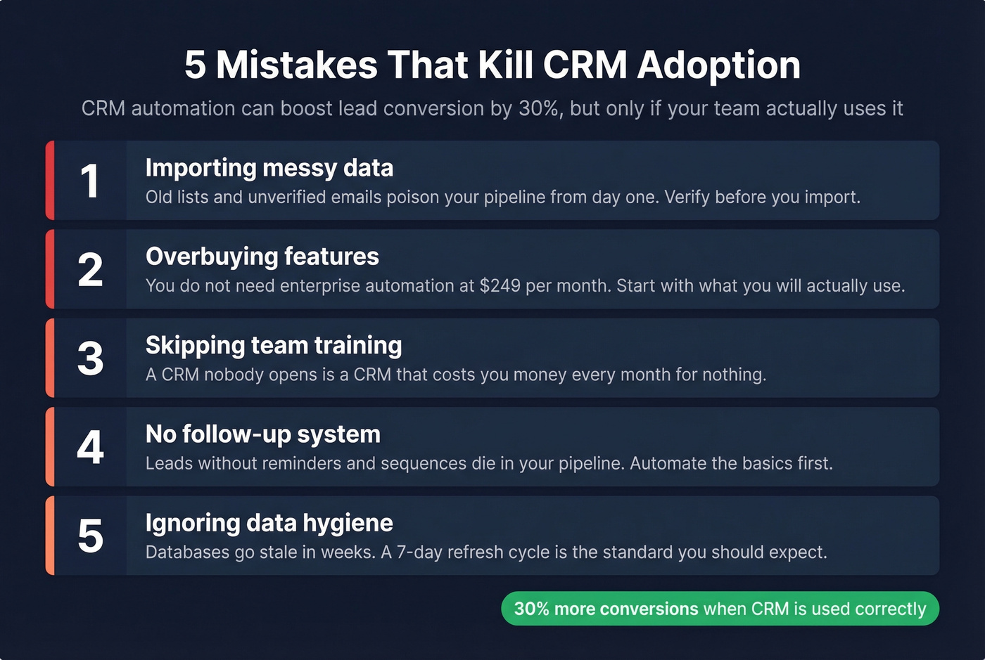Five CRM adoption mistakes with impact stats