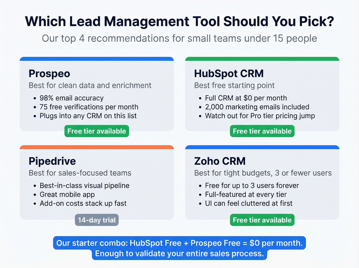 Quick pick decision matrix for four recommended tools