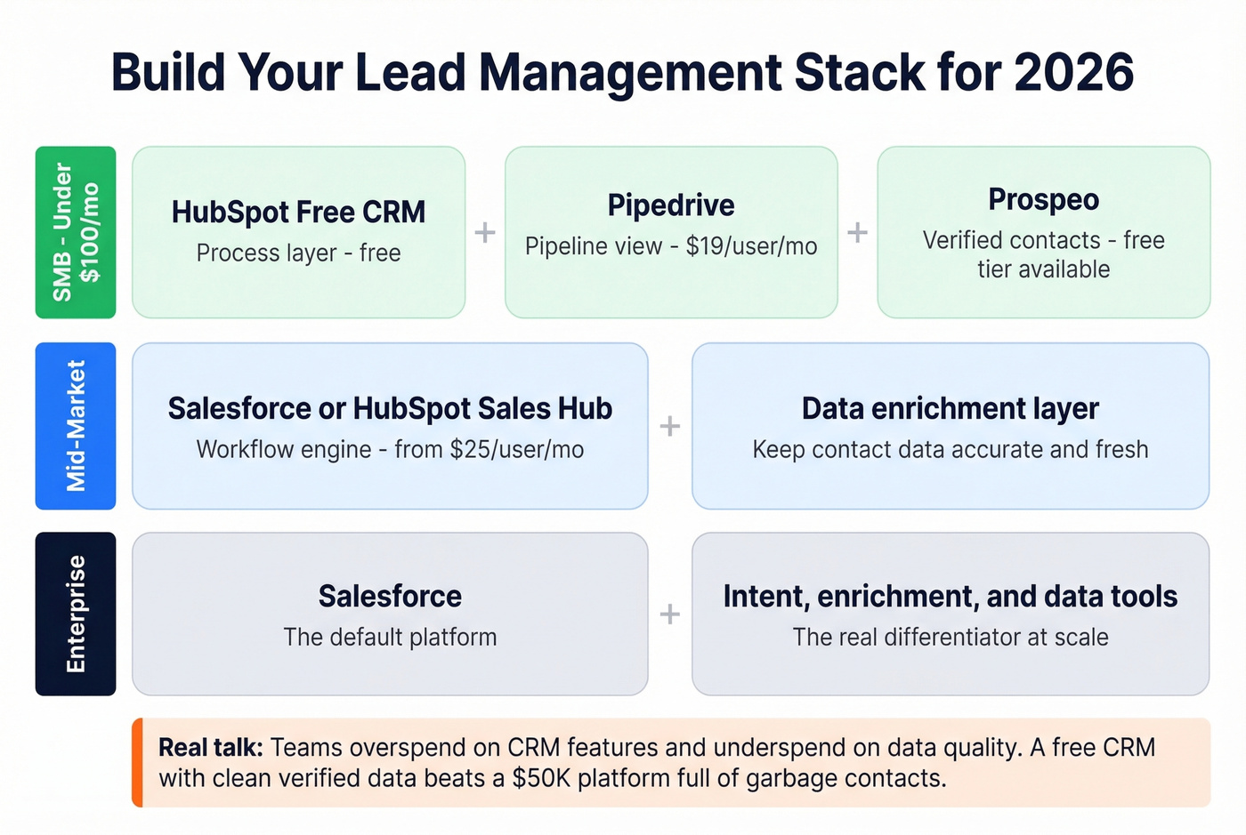 Lead management software stack recommendations by company size