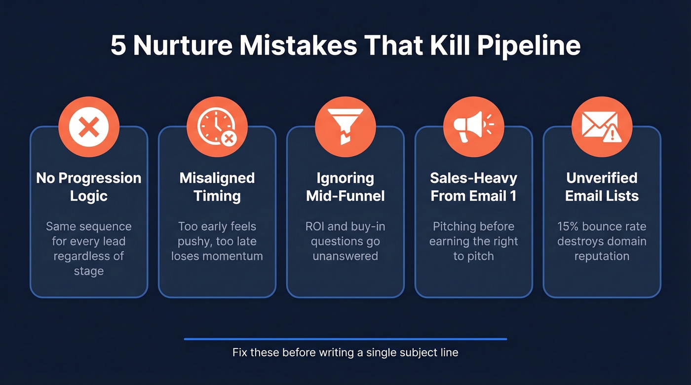 Five common lead nurturing mistakes visualized with icons