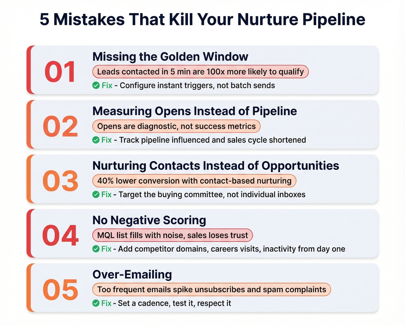 Five pipeline-killing mistakes with key stats highlighted