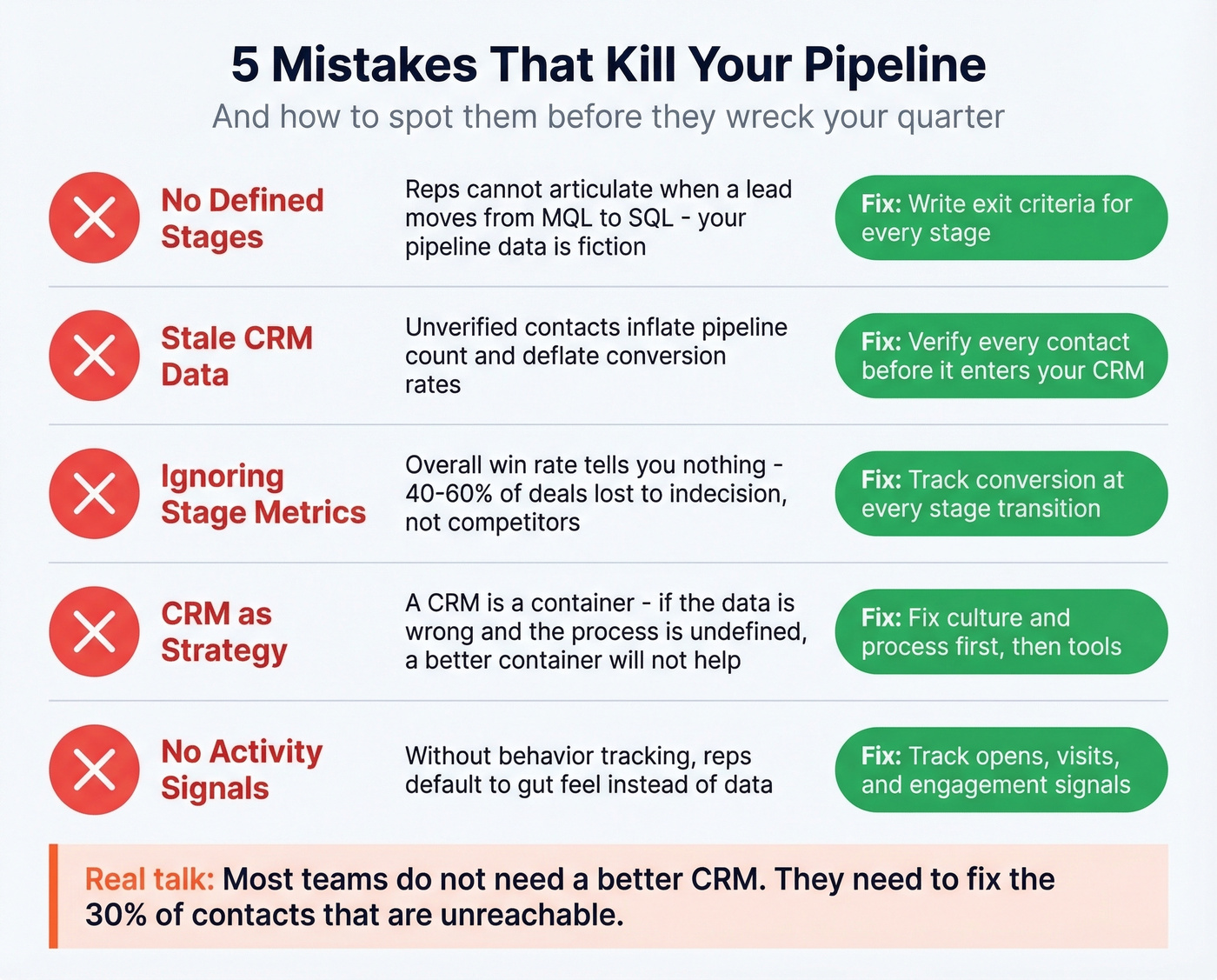 Five pipeline killers with warning indicators and fixes