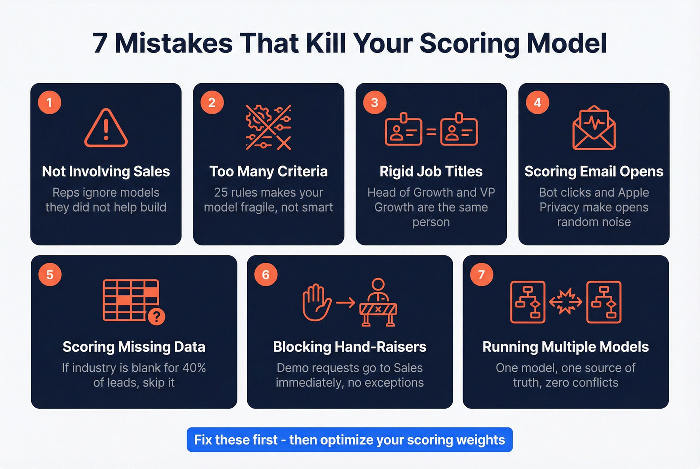 Seven common lead scoring mistakes as visual warning cards
