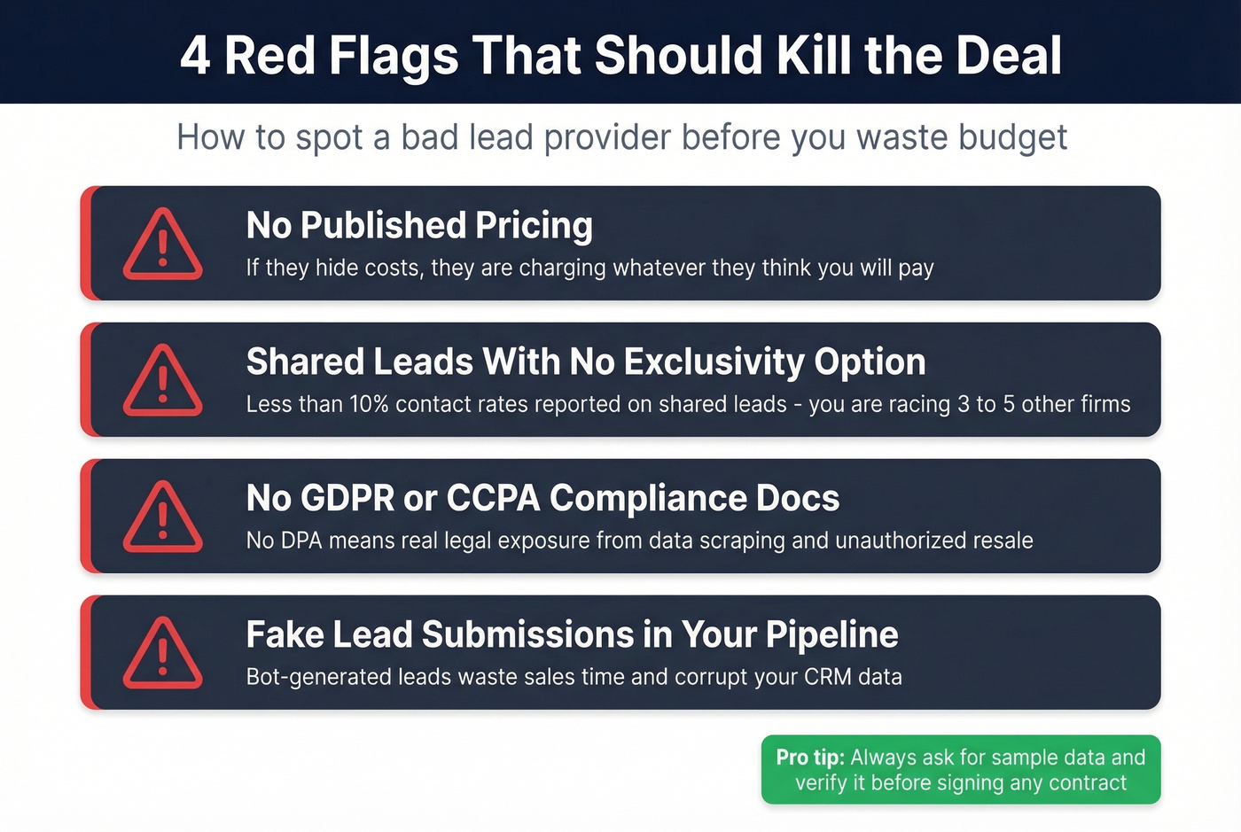 Four red flags of bad lead providers checklist