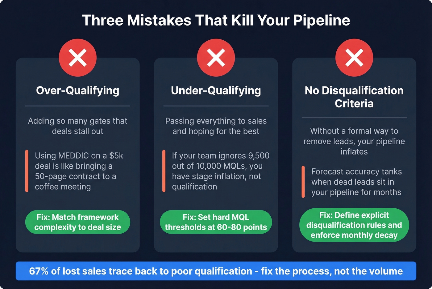 Three common qualification mistakes with warning indicators