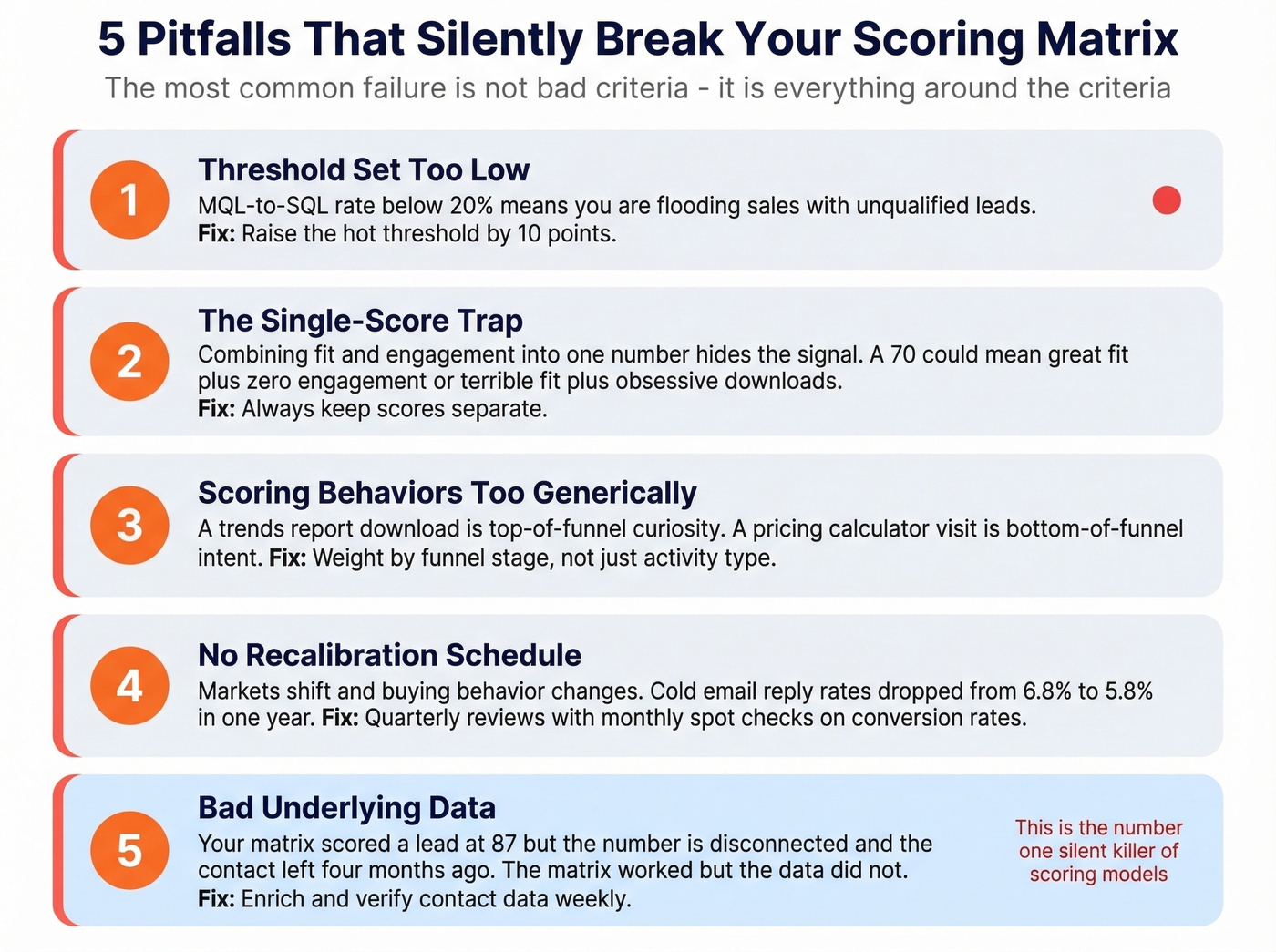 Five common lead qualification matrix pitfalls with warning indicators