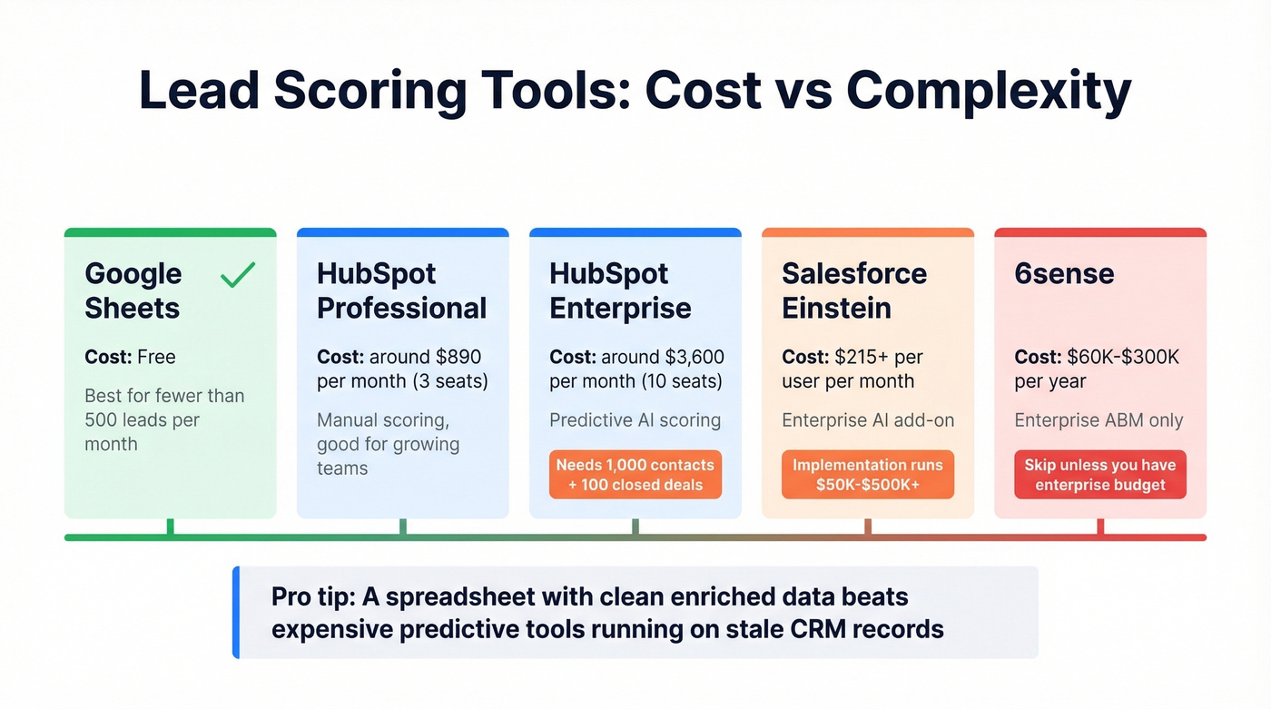 Scoring tools cost comparison visual breakdown