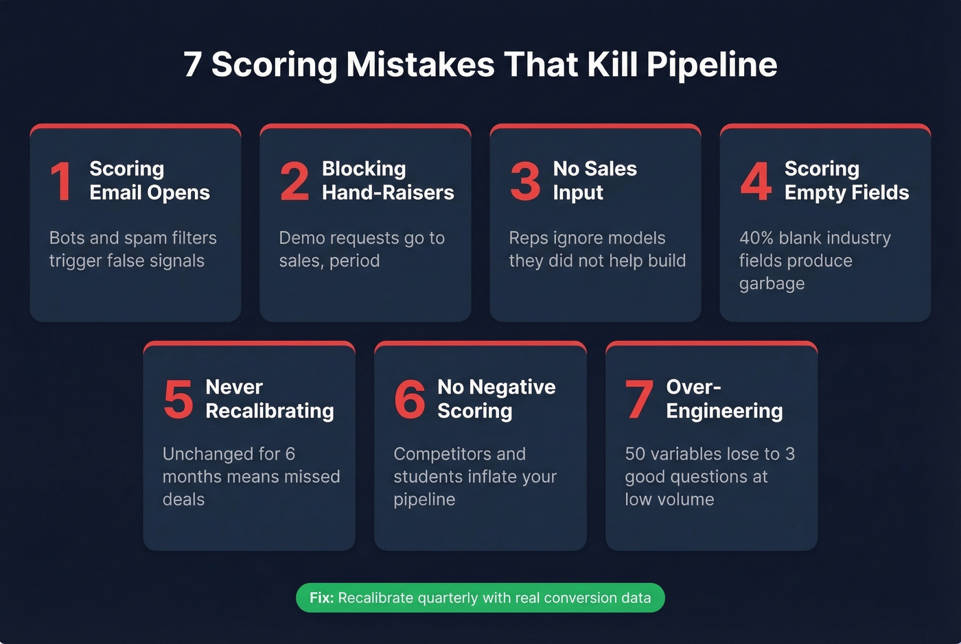 Seven lead scoring mistakes as visual warning cards
