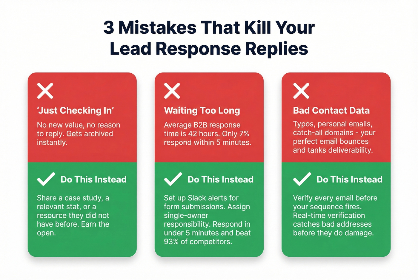 Three common lead response mistakes with fixes