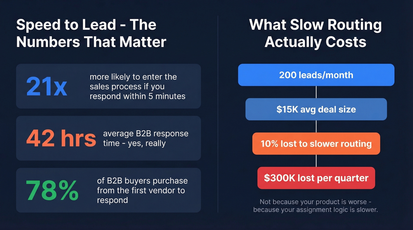 Speed to lead statistics and pipeline cost visualization