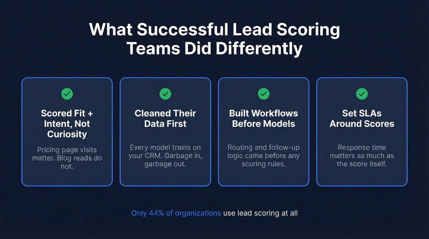 Four pillars of successful lead scoring teams