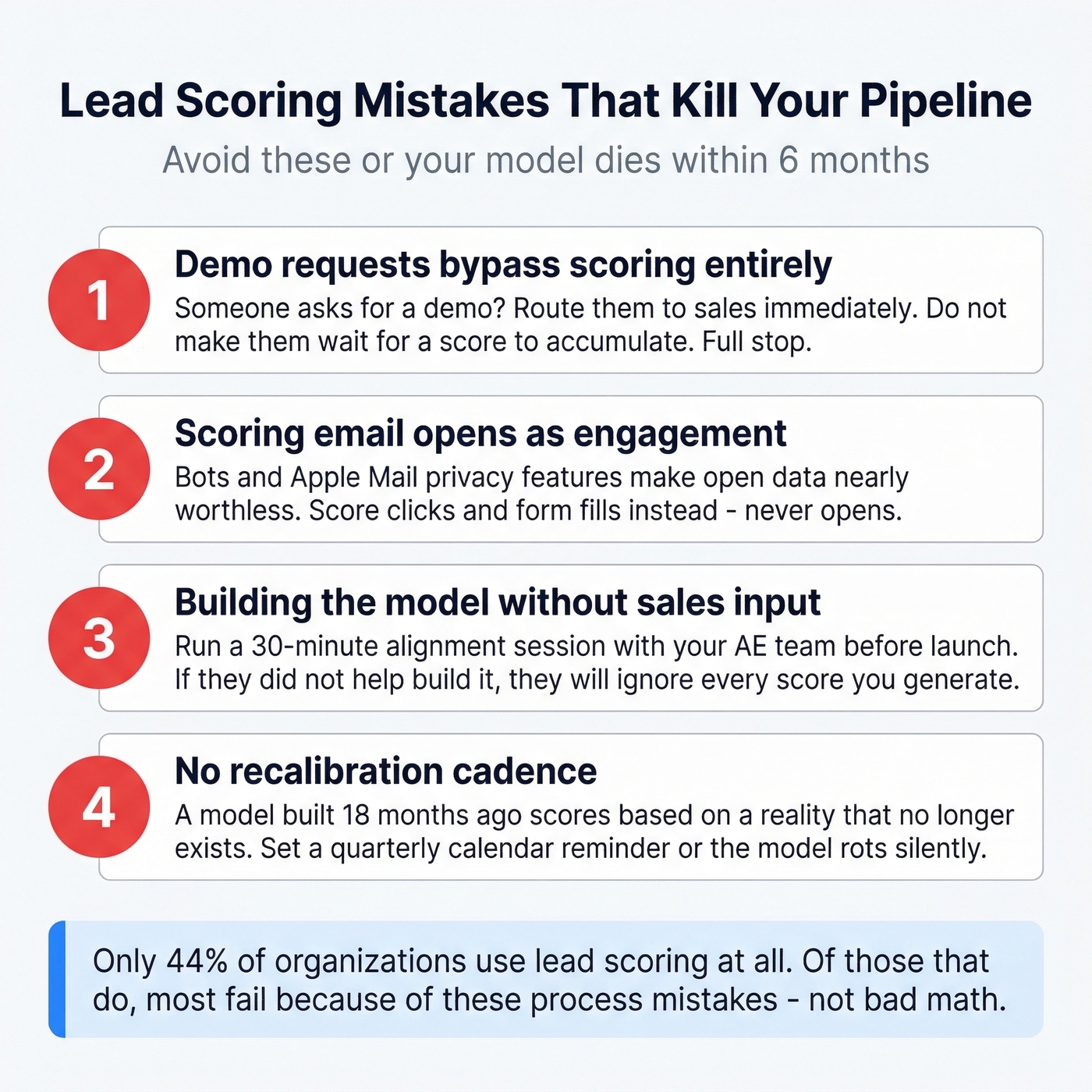 Four critical lead scoring mistakes to avoid