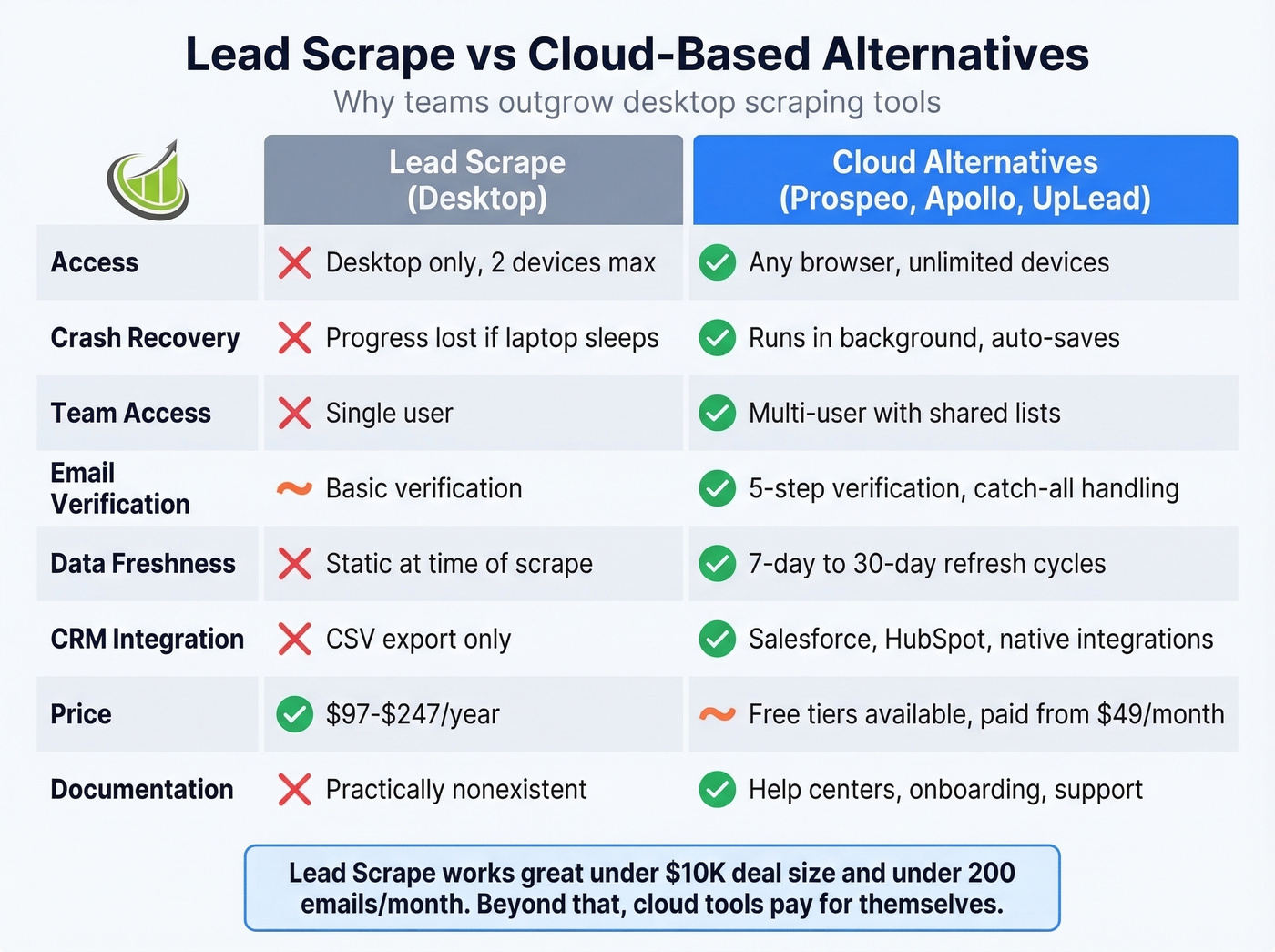 Lead Scrape vs cloud alternatives feature comparison