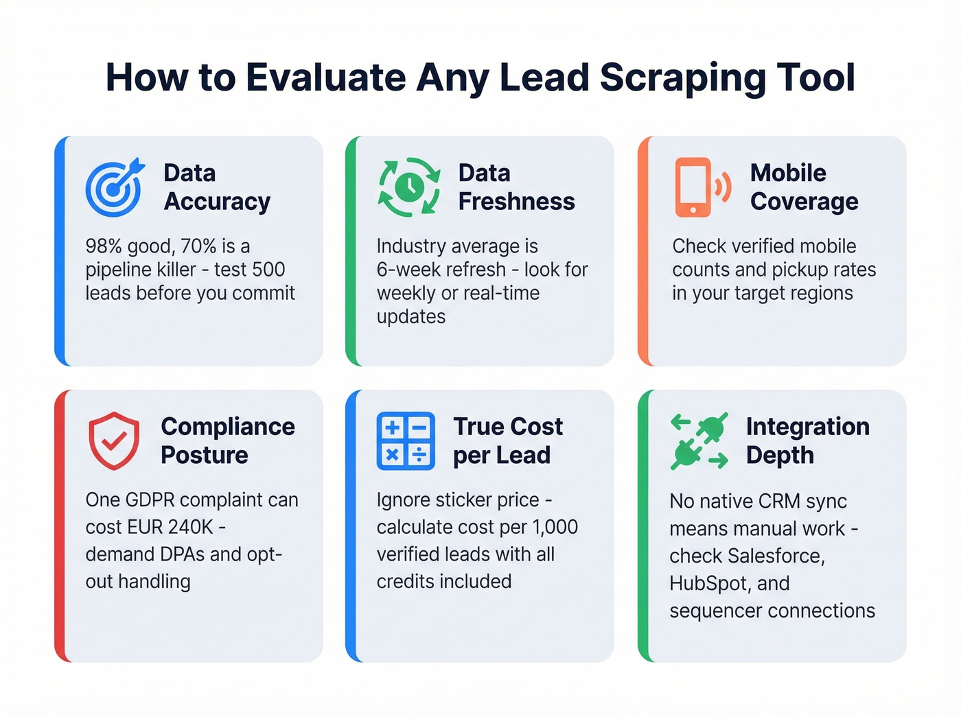 Six criteria for choosing a lead scraping tool