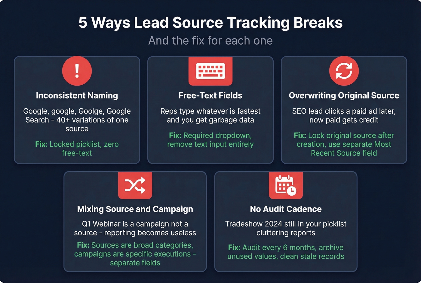 Five common lead source tracking failures with fixes
