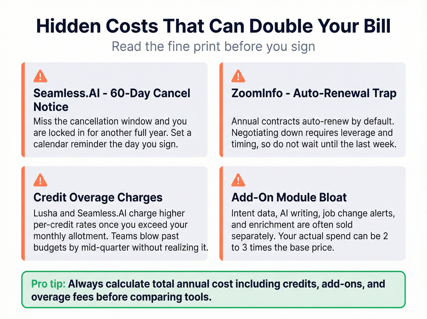 Hidden costs warning cards for lead sourcing software contracts