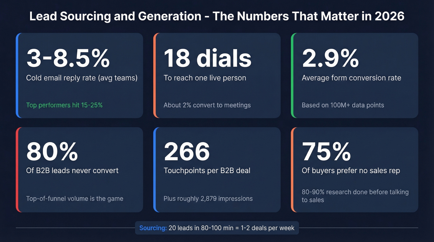 Key benchmarks for sourcing and generation performance