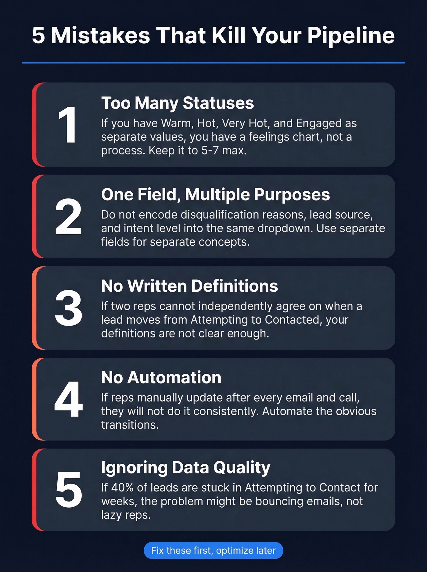 Five common lead status mistakes infographic