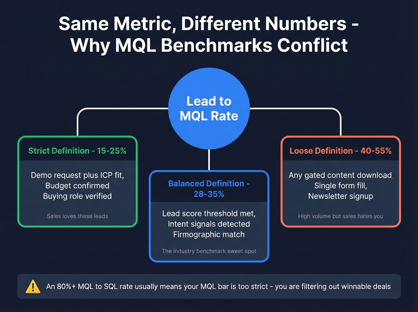 Why MQL benchmarks conflict across different sources