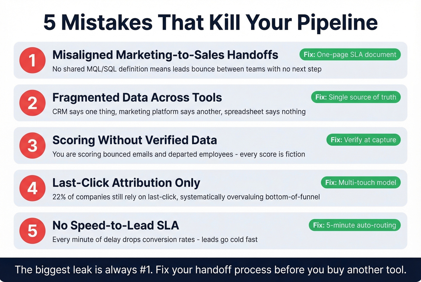 Five pipeline-killing mistakes with warning indicators