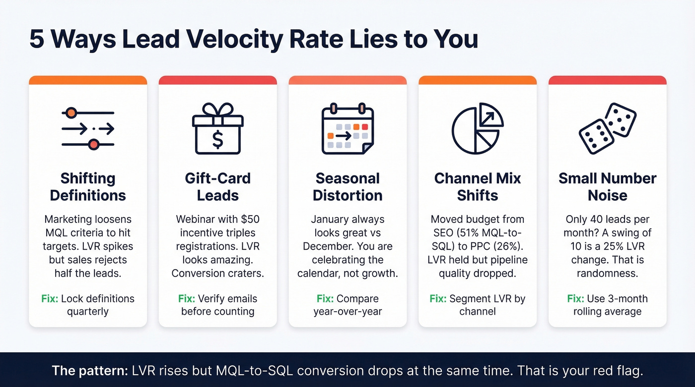 Five common LVR pitfalls with warning signs and fixes
