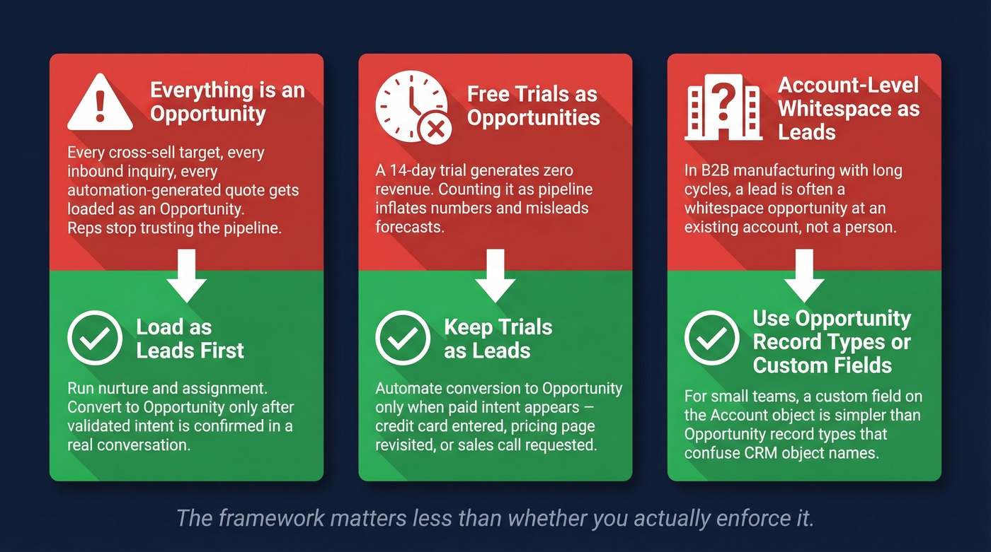 Three common pipeline mistakes and their fixes