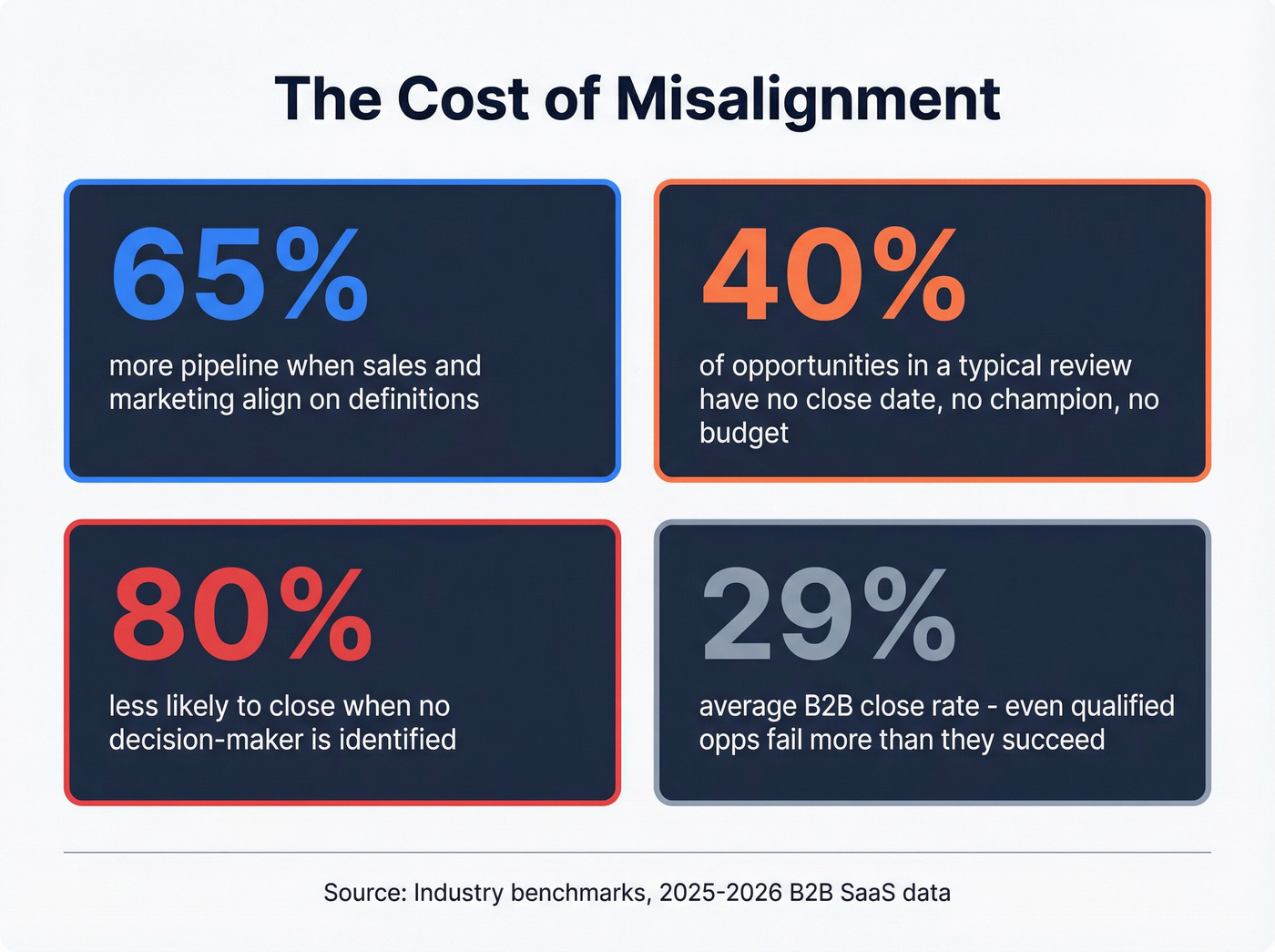 Pipeline misalignment impact statistics visual