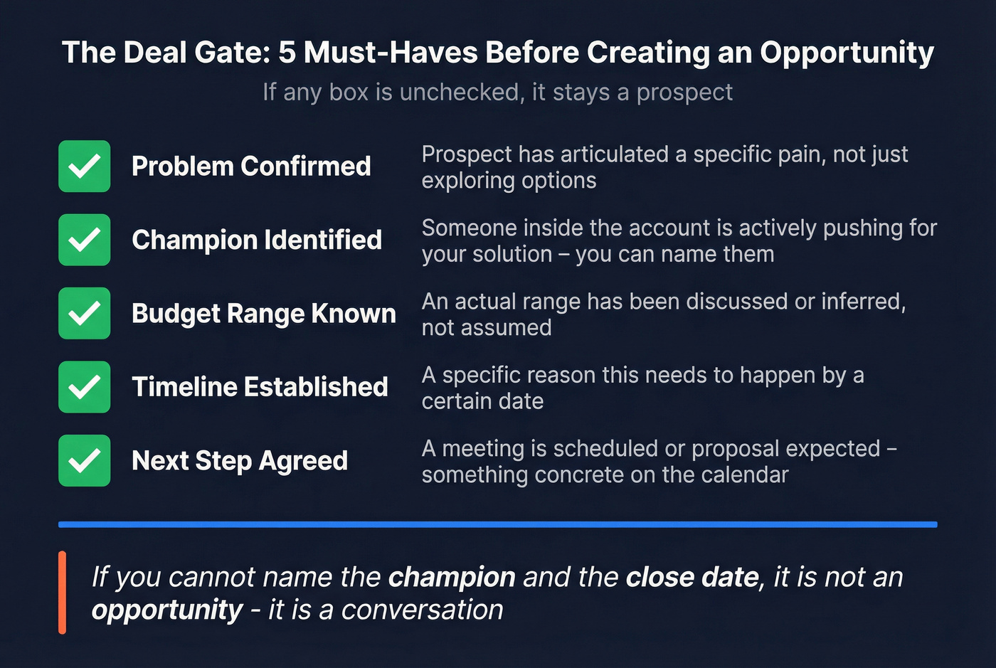 Five-point deal gate checklist for opportunity qualification