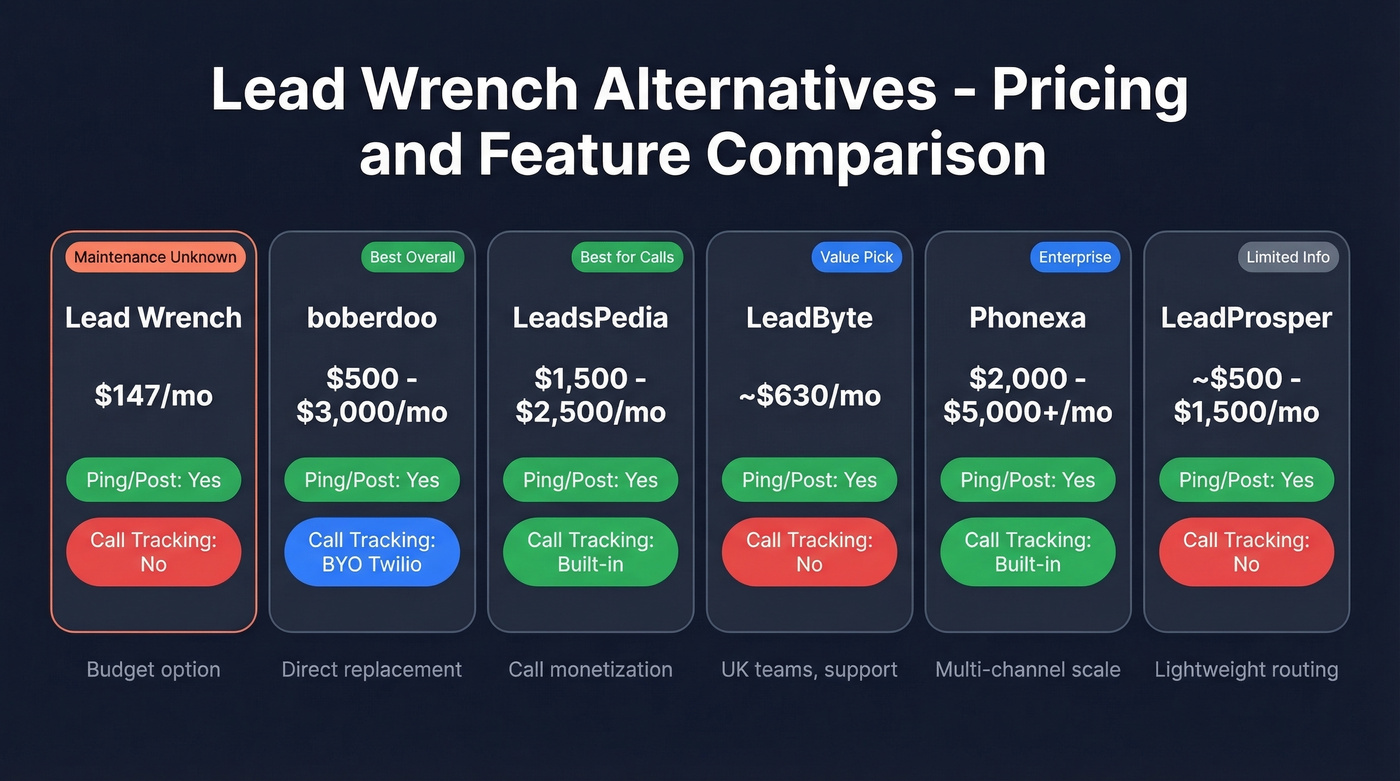 Lead Wrench alternatives pricing and feature comparison chart