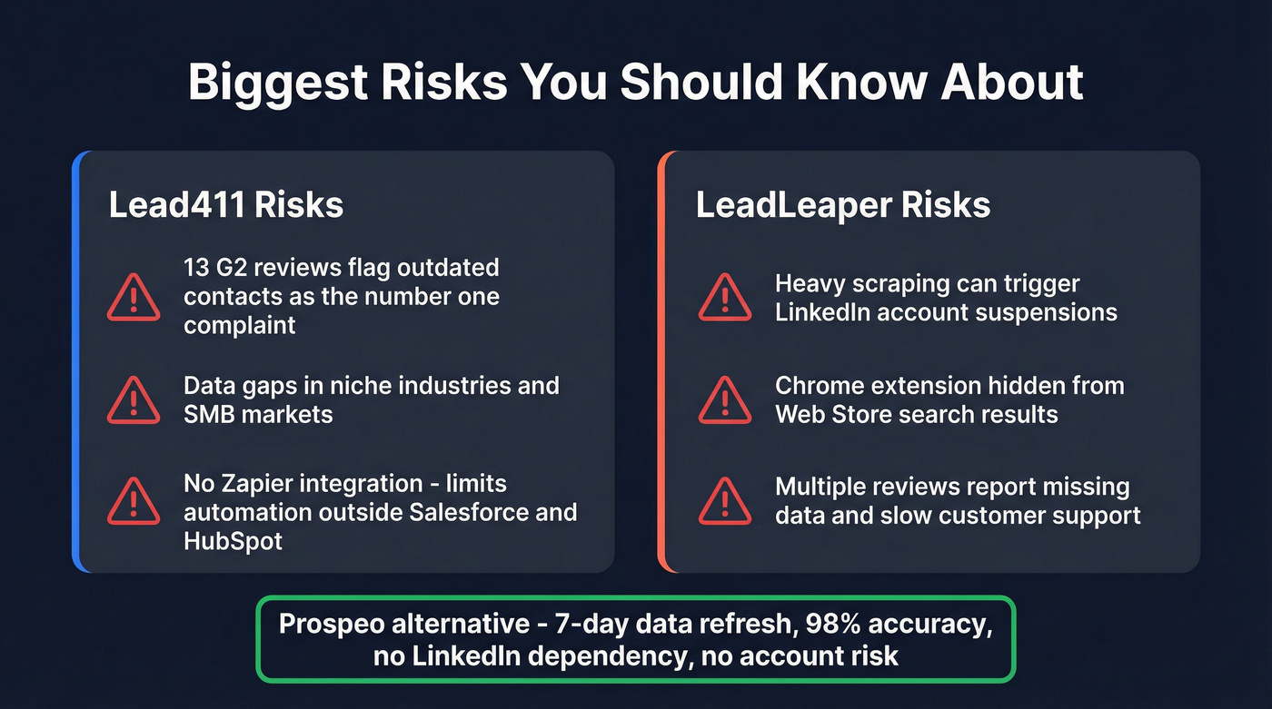 Risk comparison showing top complaints for each tool