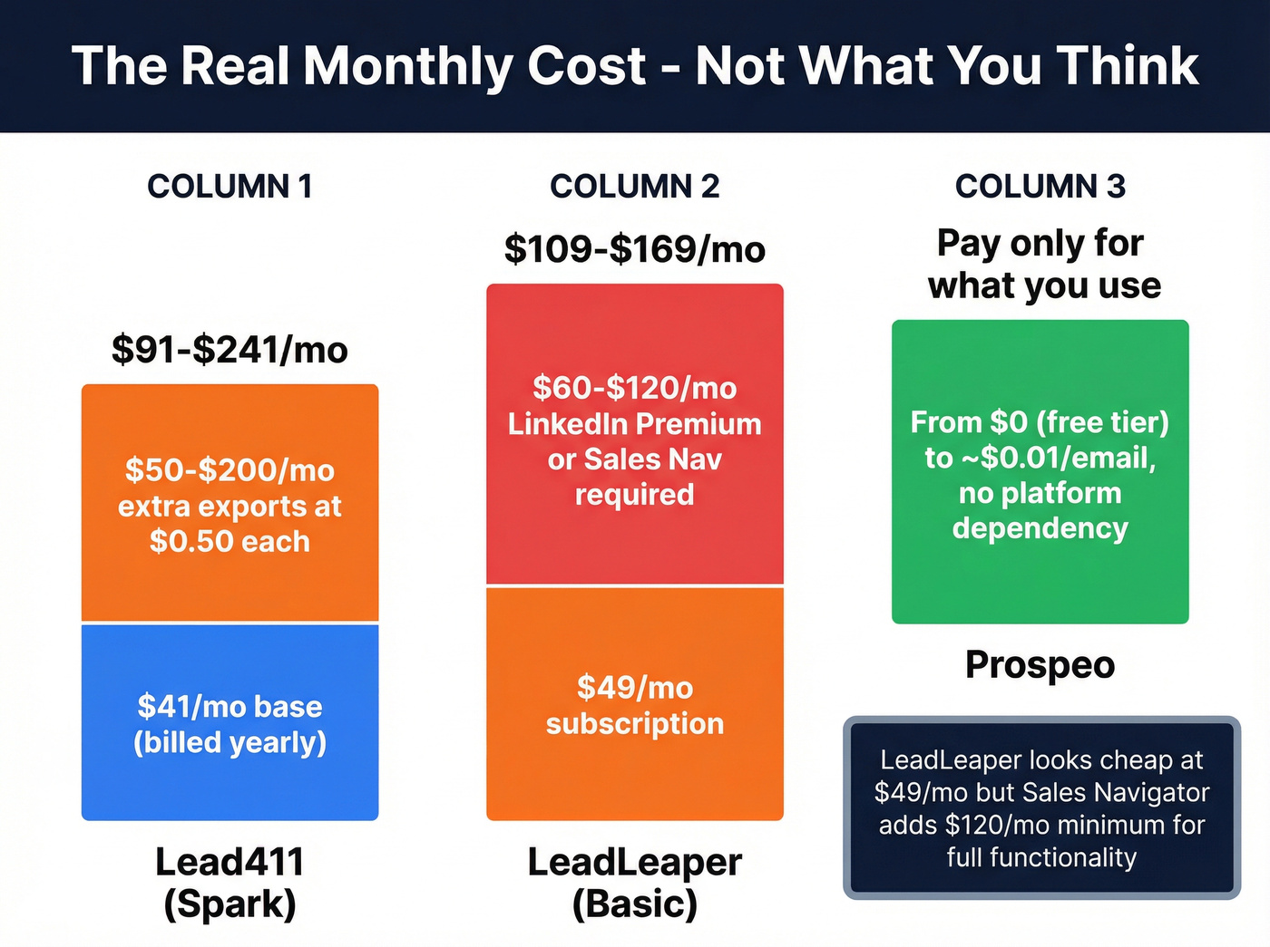 True cost breakdown showing hidden costs of each tool