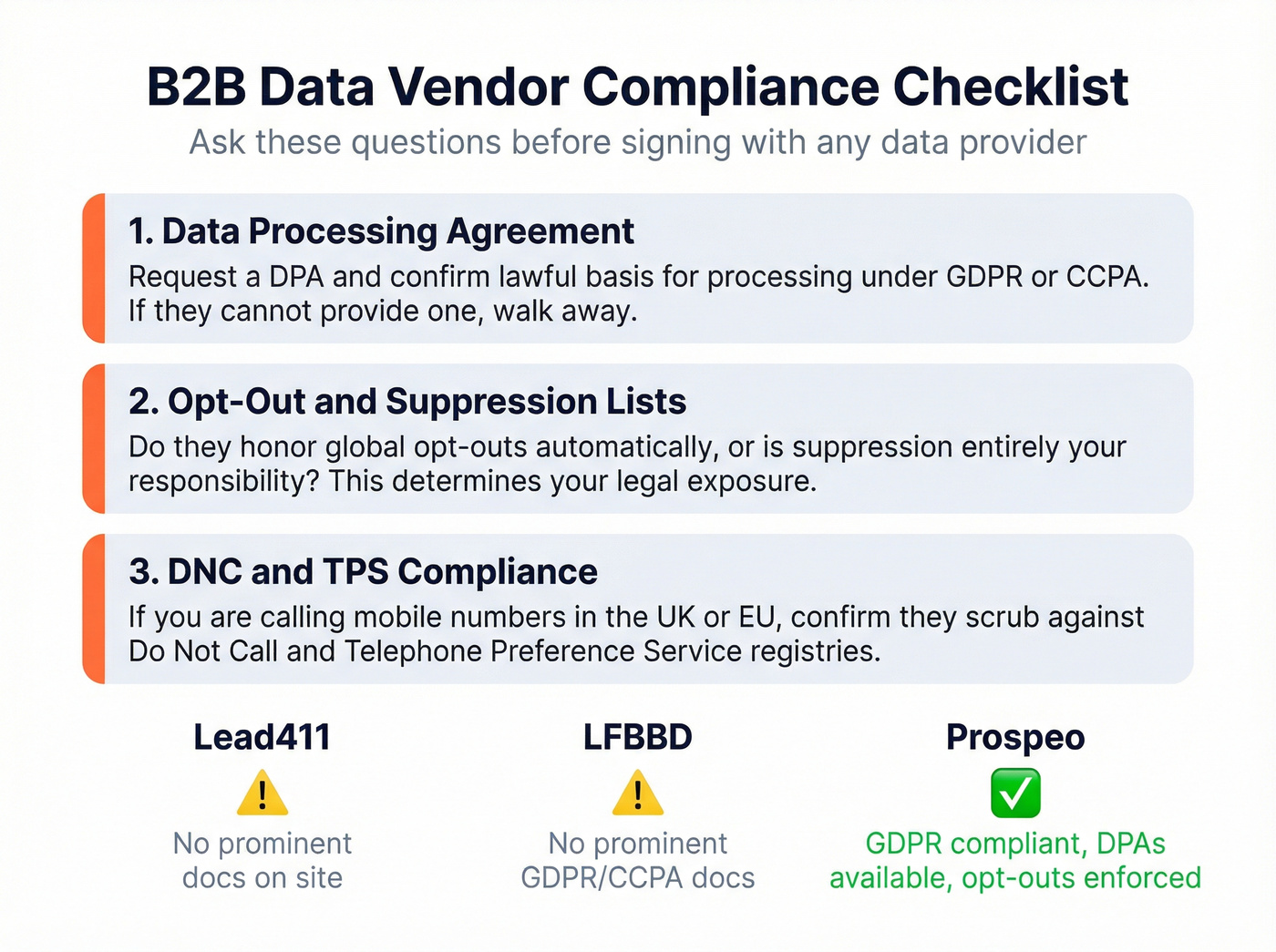 Compliance checklist for evaluating B2B data vendors