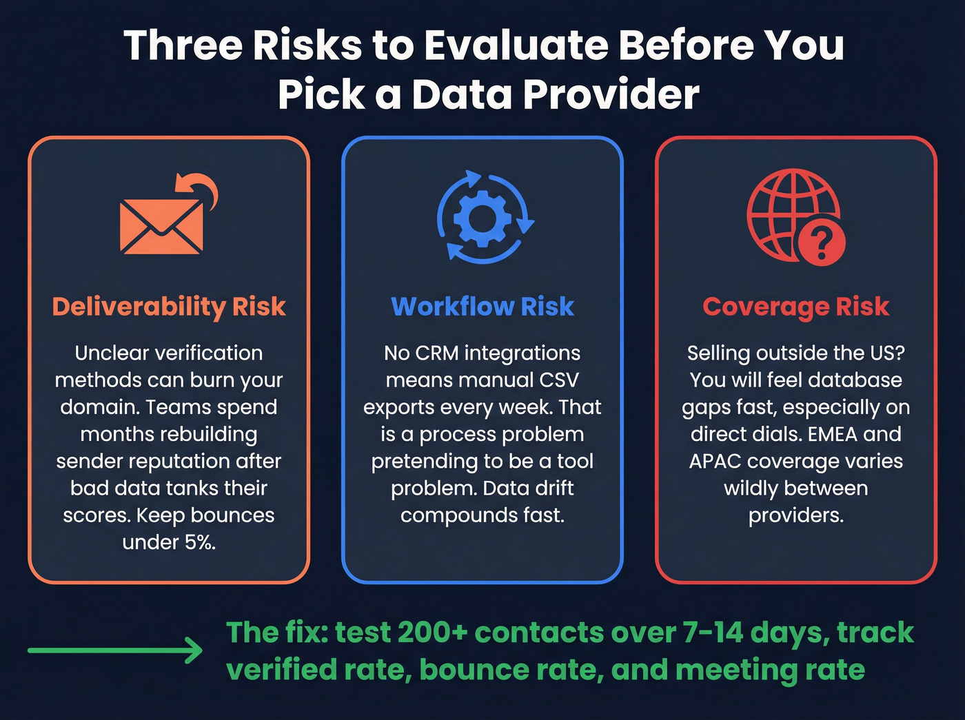 Three risk factors when choosing between Lead411 and Mailshunt