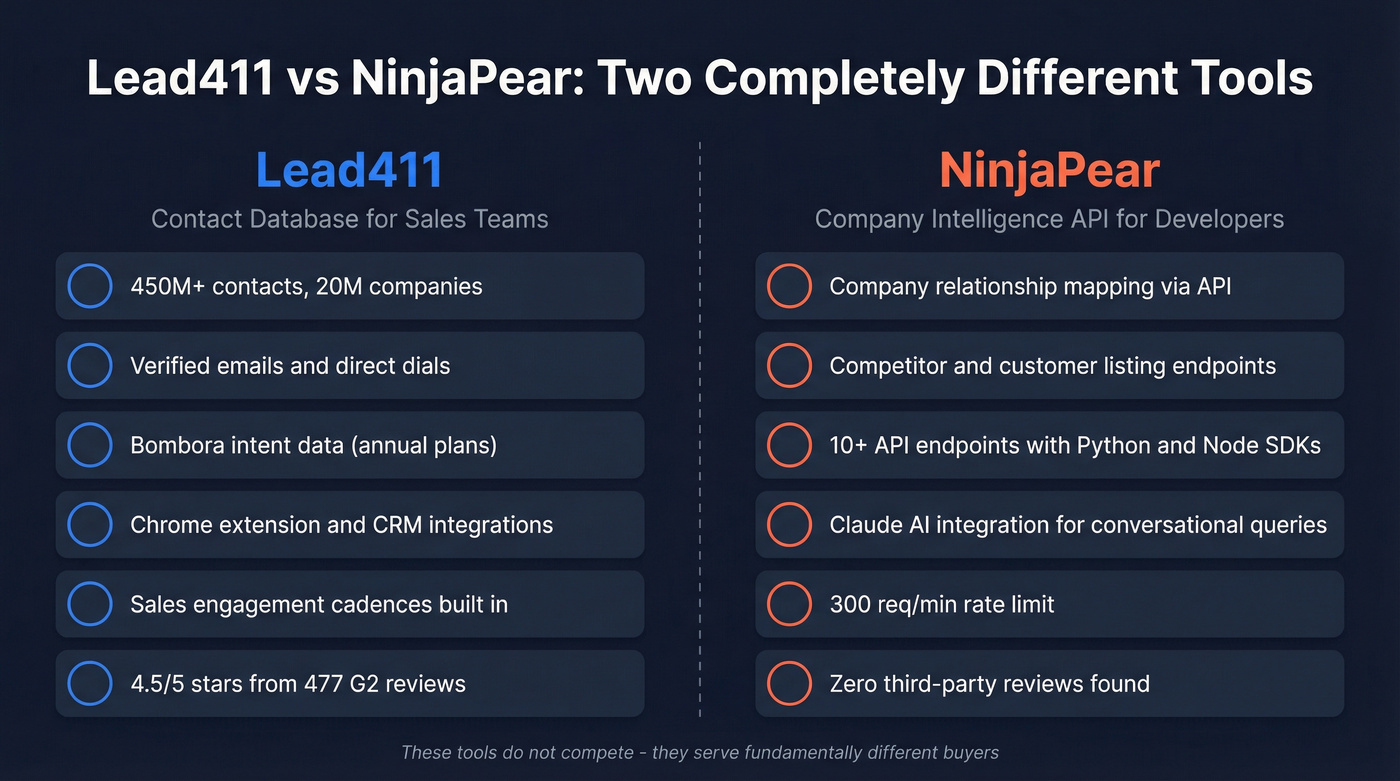 Lead411 vs NinjaPear head-to-head comparison diagram