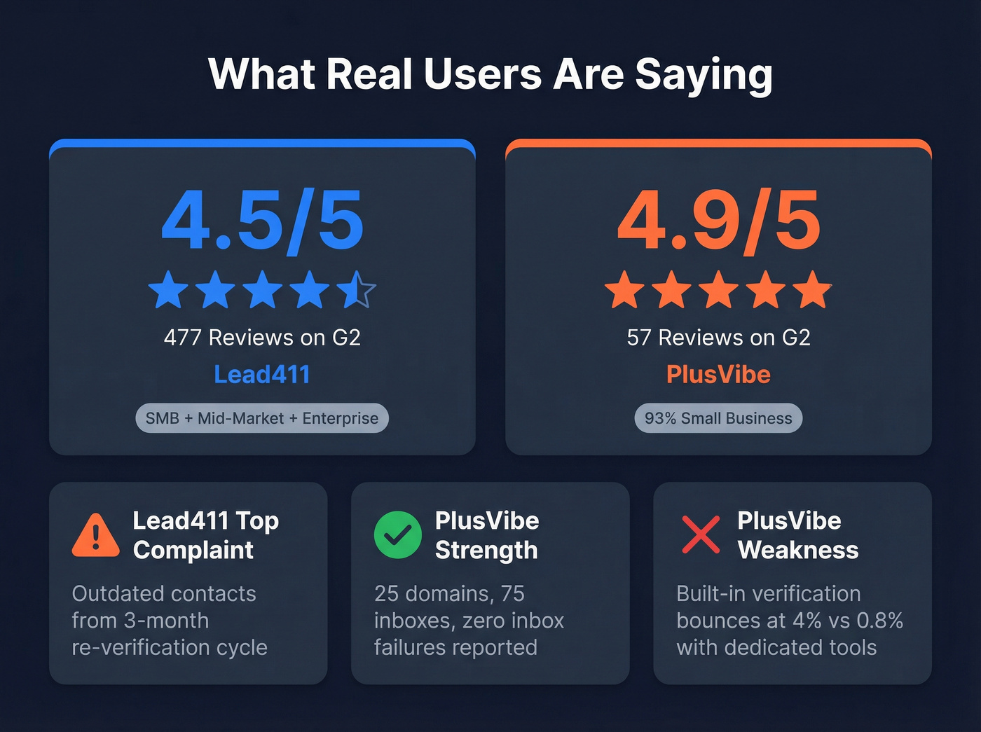 User review stats and key findings for both tools