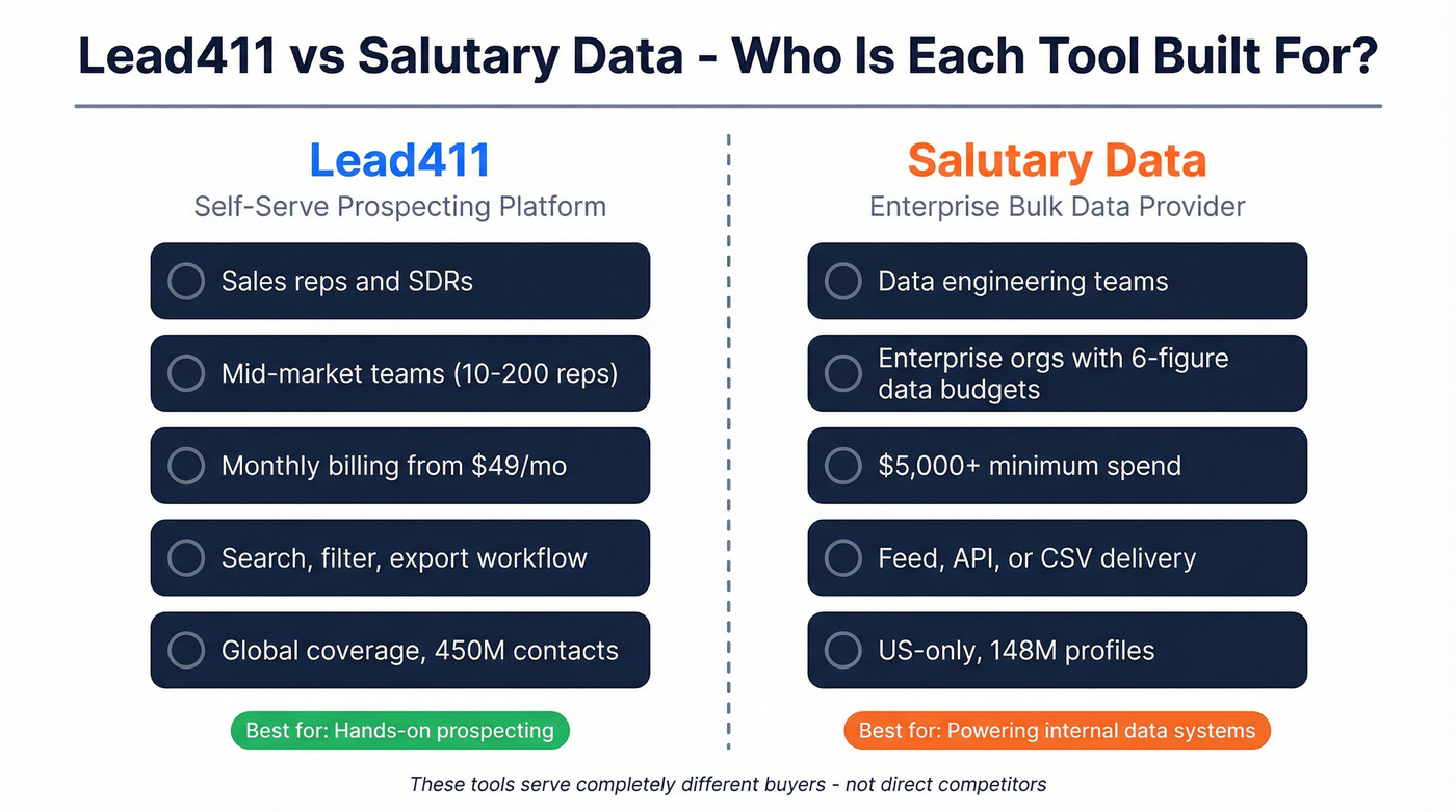 Lead411 vs Salutary Data side-by-side buyer comparison