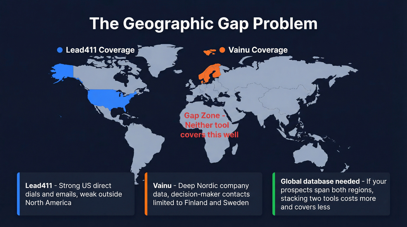 Geographic coverage gap map for Lead411 and Vainu