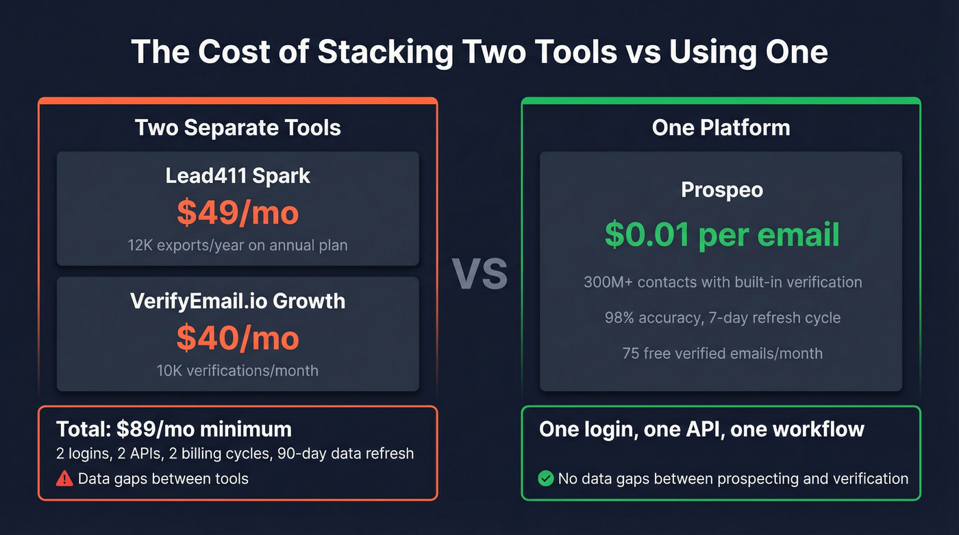Cost and complexity comparison of stacking tools vs one platform