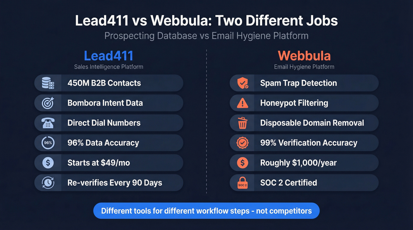 Lead411 vs Webbula head-to-head feature comparison diagram