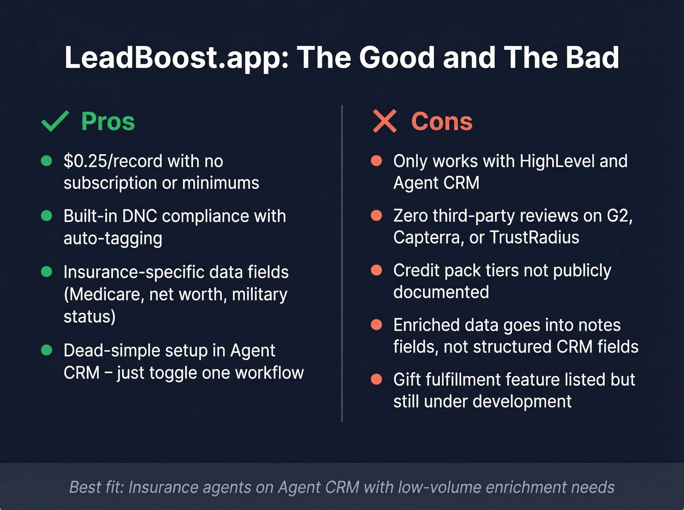 LeadBoost pros and cons visual summary card