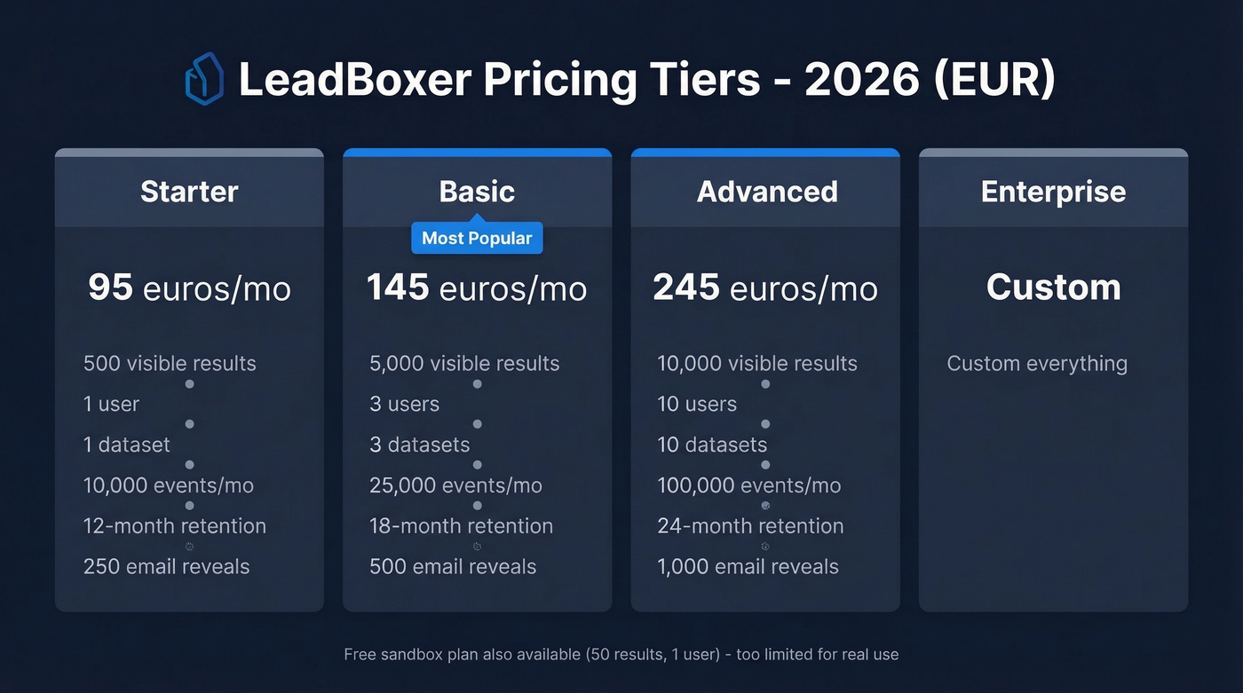 LeadBoxer 2026 pricing tiers visual comparison