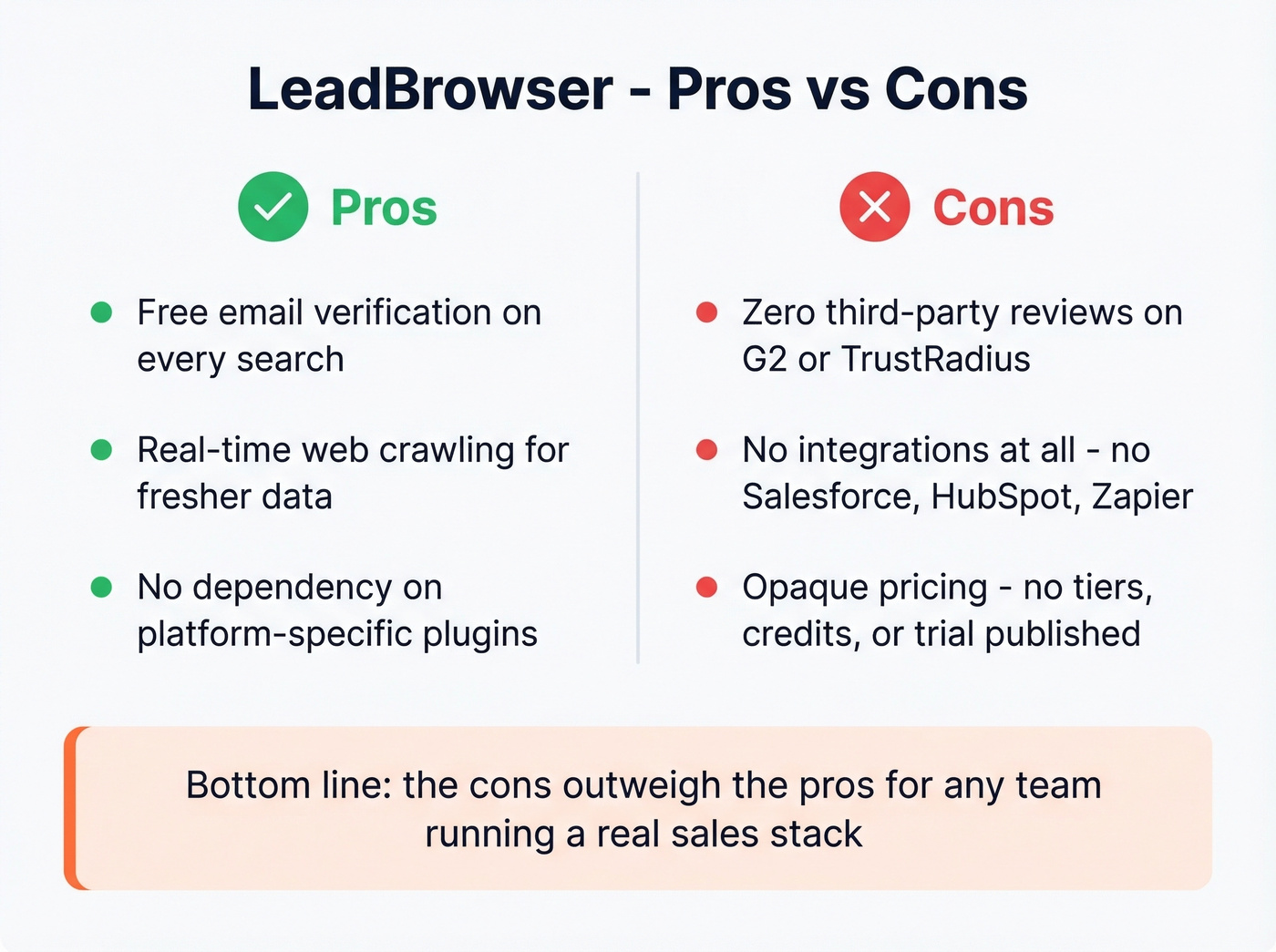 LeadBrowser pros versus cons visual breakdown