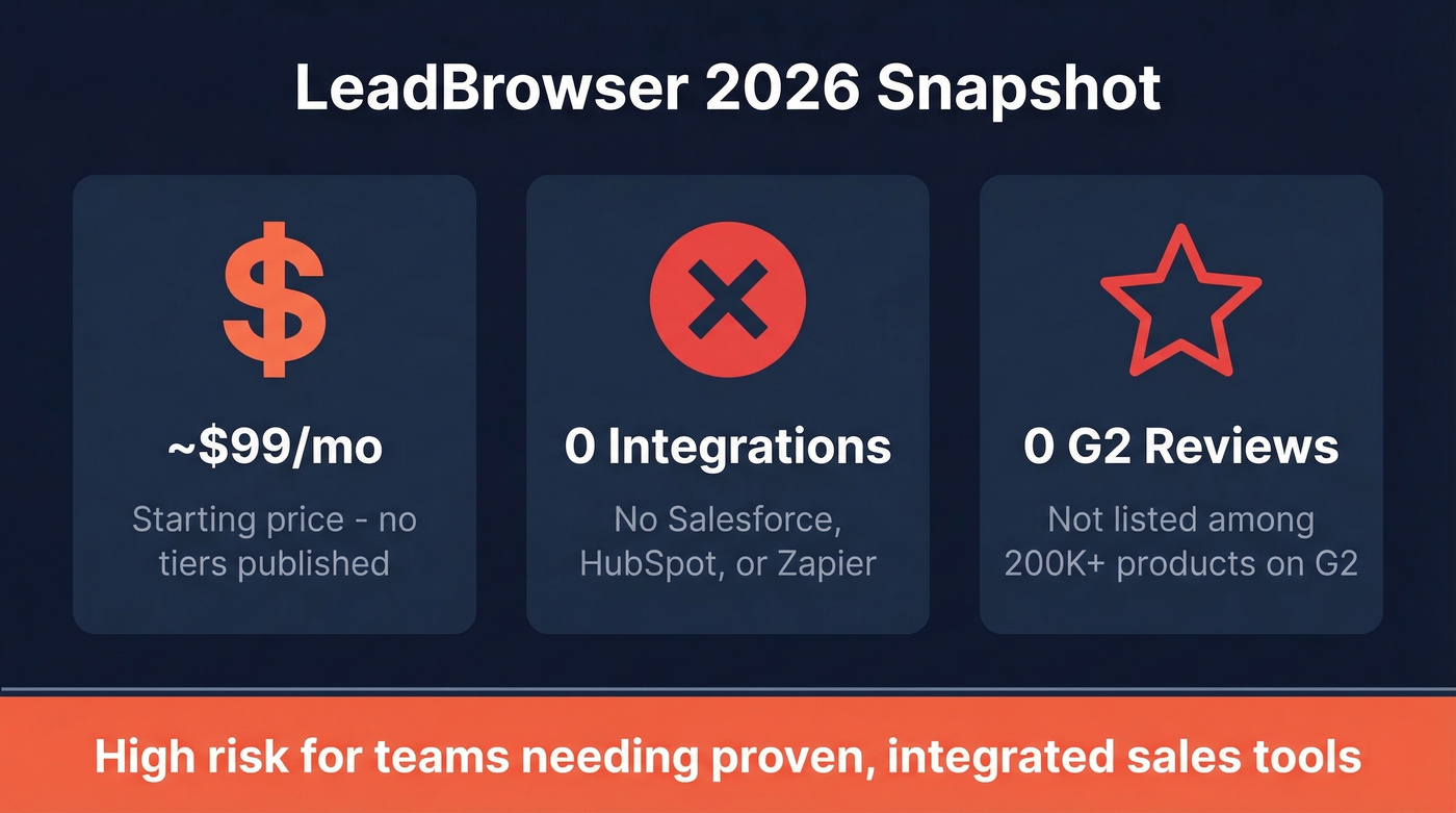 LeadBrowser key stats and red flags summary card