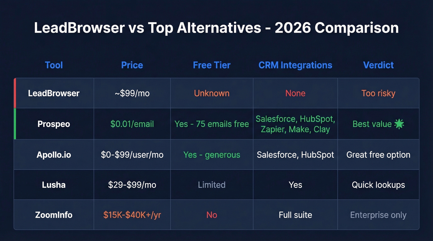 LeadBrowser versus competitors feature comparison matrix