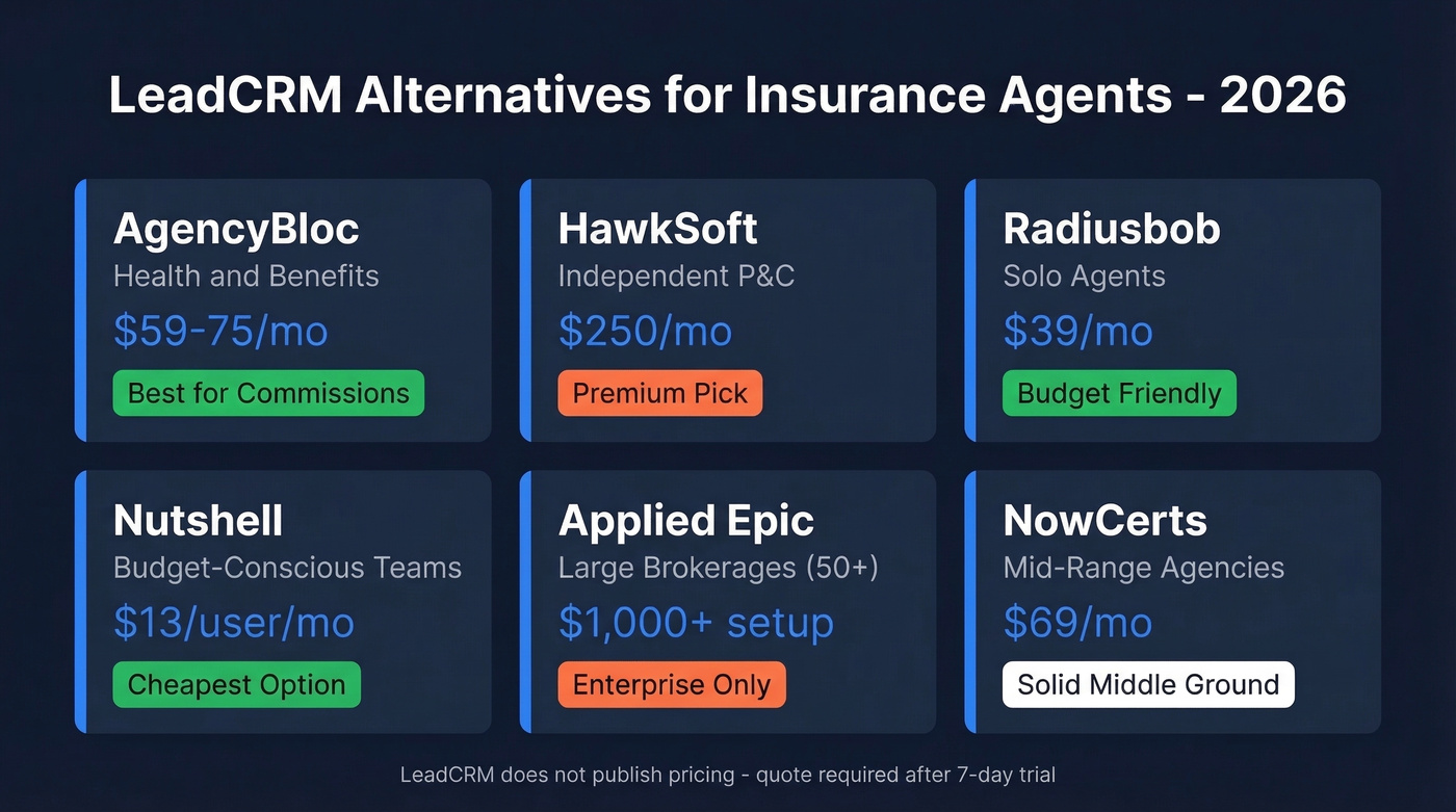 LeadCRM alternatives comparison table for insurance agents