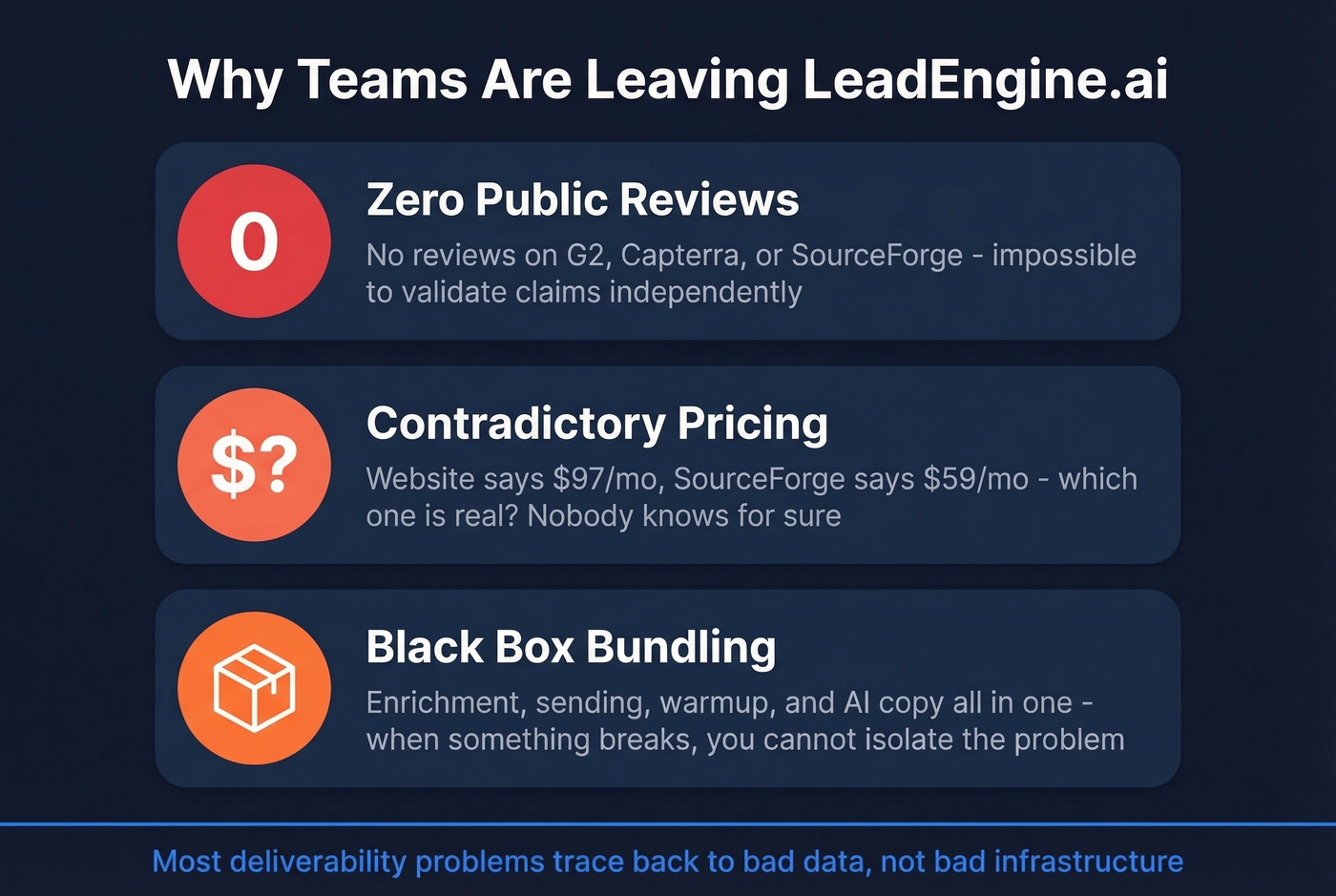 Three key red flags driving users away from LeadEngine.ai