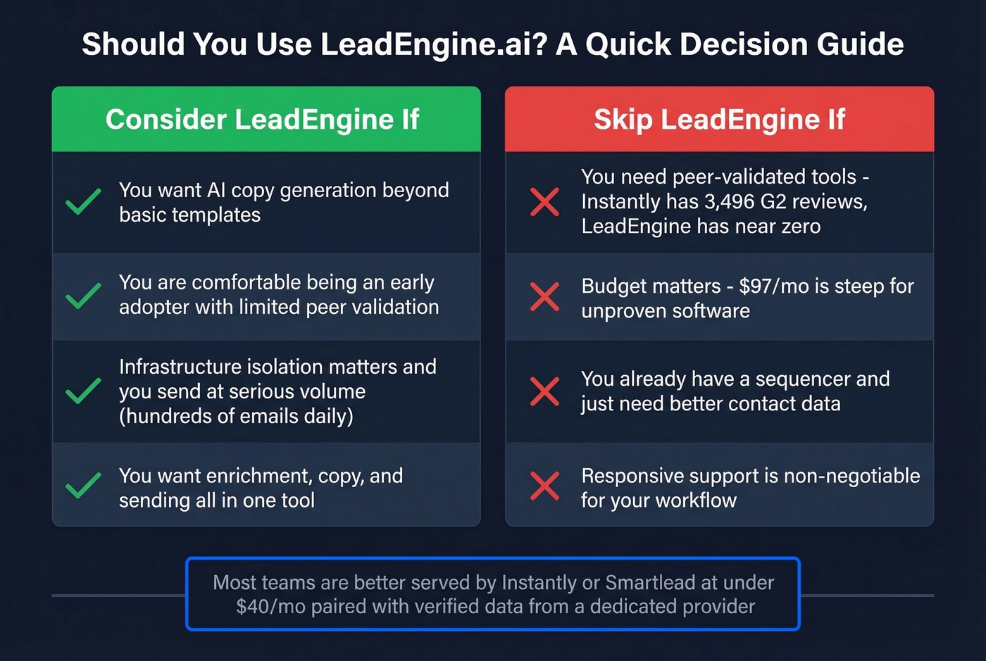 LeadEngine.ai decision matrix for who should use it