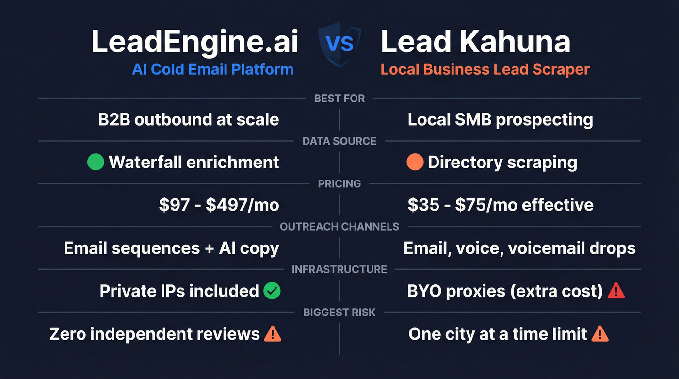LeadEngine.ai vs Lead Kahuna head-to-head feature comparison